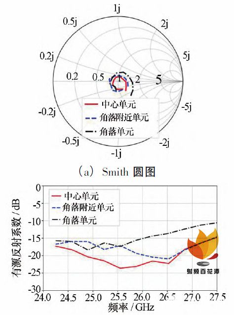 5G毫米波有源陣列封裝天線技術(shù)研究及其對(duì)其他天線技術(shù)的影響
